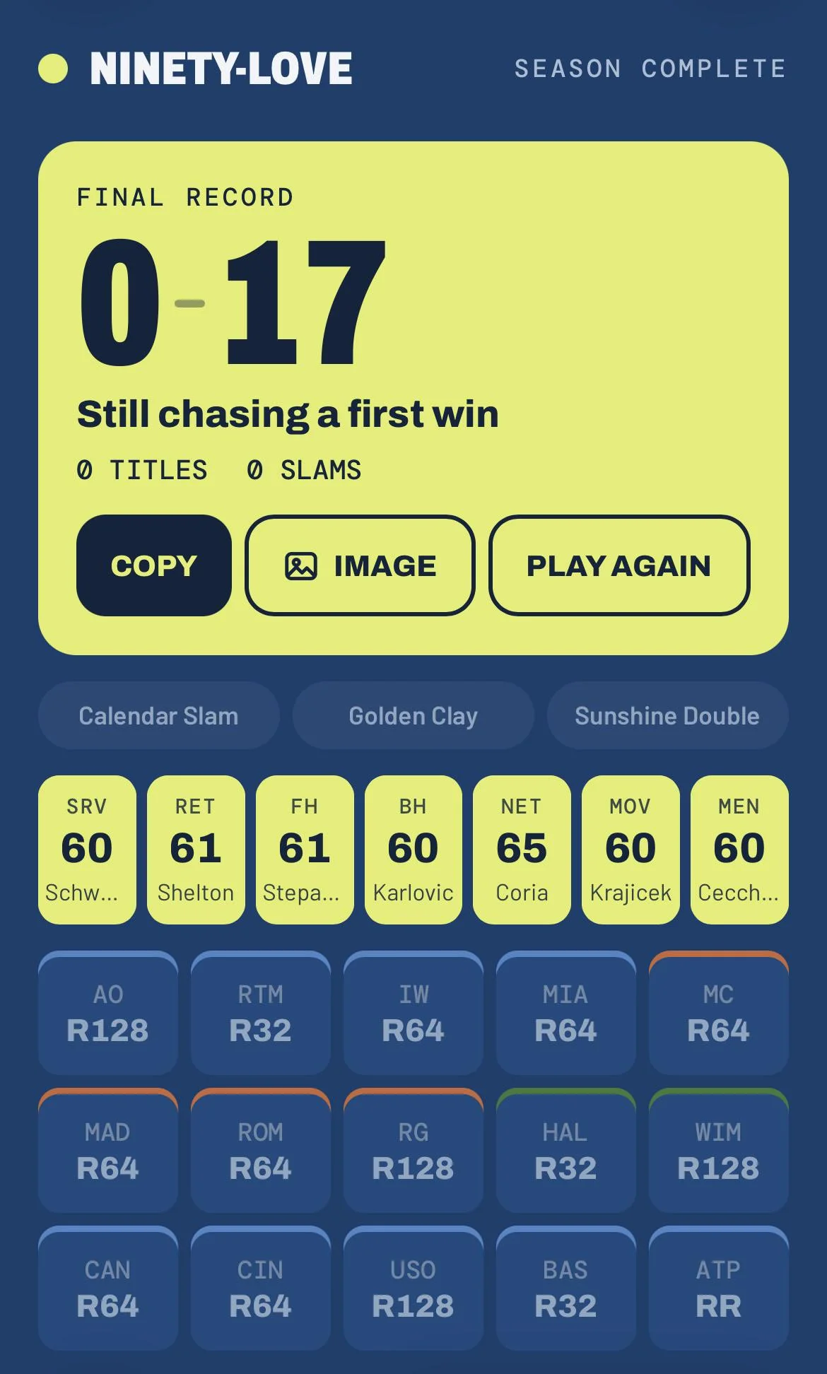 I made a free tennis game where you build one player from the best shots of 216 greats (Fed forehand, Djokovic return, etc.) and try to go 90-0 in a season